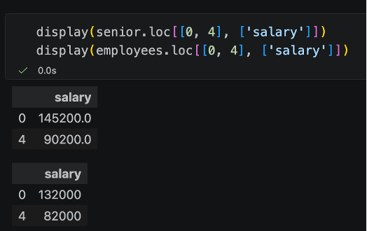 example of an edit to a slice in pandas editing the origin DataFrame